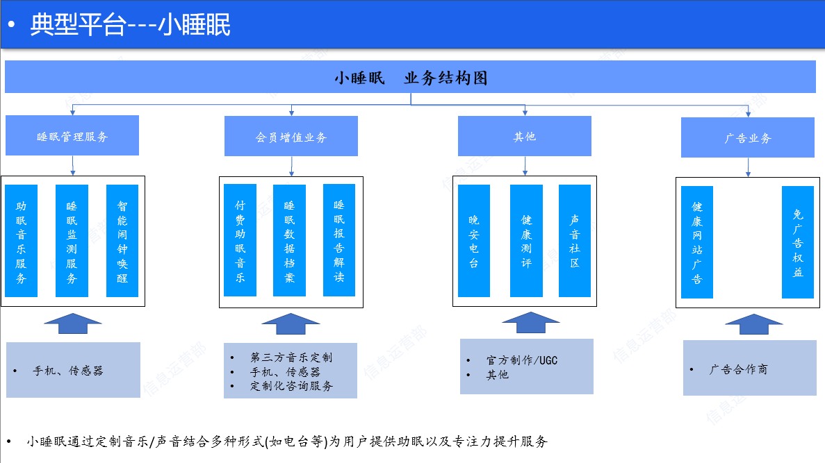 产品经理，产品经理网站